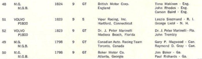 Sebring Entry List 1967