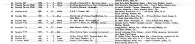 Sebring Entry List 1969